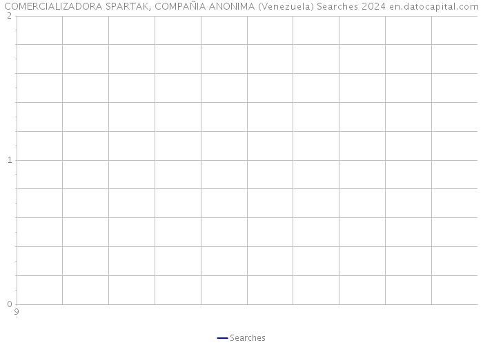 COMERCIALIZADORA SPARTAK, COMPAÑIA ANONIMA (Venezuela) Searches 2024 
