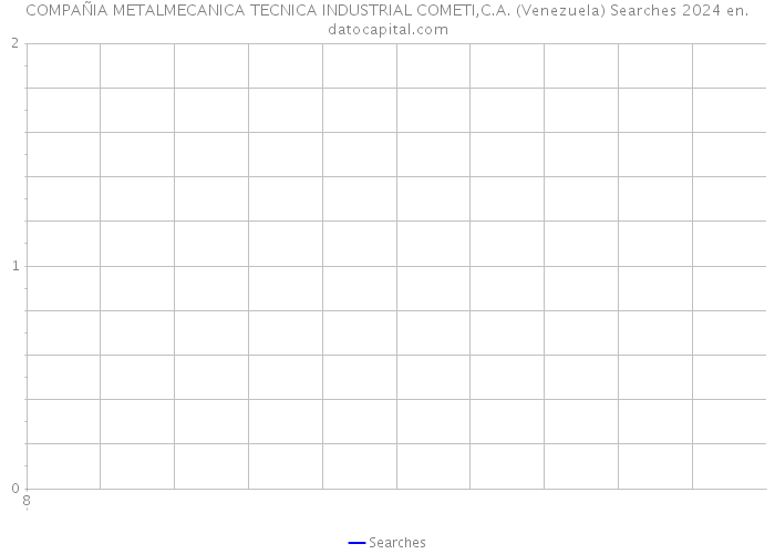 COMPAÑIA METALMECANICA TECNICA INDUSTRIAL COMETI,C.A. (Venezuela) Searches 2024 
