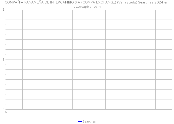 COMPAÑIA PANAMEÑA DE INTERCAMBIO S.A (COMPA EXCHANGE) (Venezuela) Searches 2024 