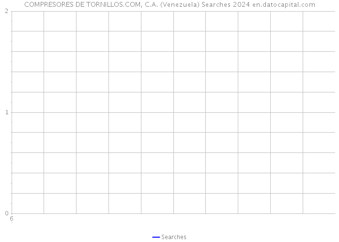 COMPRESORES DE TORNILLOS.COM, C.A. (Venezuela) Searches 2024 