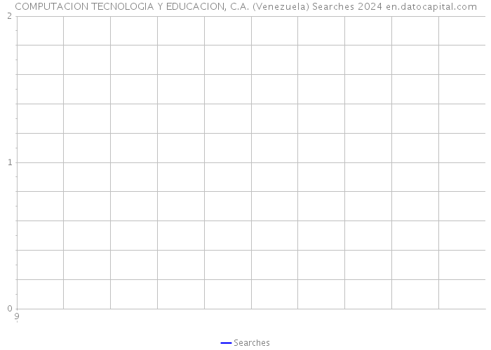 COMPUTACION TECNOLOGIA Y EDUCACION, C.A. (Venezuela) Searches 2024 