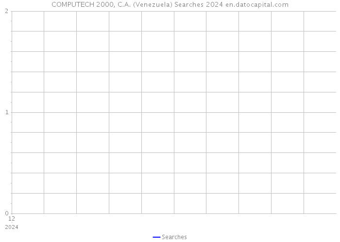 COMPUTECH 2000, C.A. (Venezuela) Searches 2024 