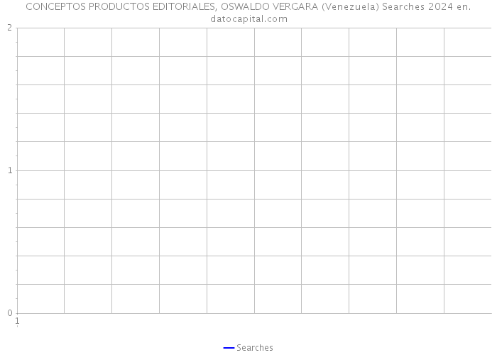 CONCEPTOS PRODUCTOS EDITORIALES, OSWALDO VERGARA (Venezuela) Searches 2024 