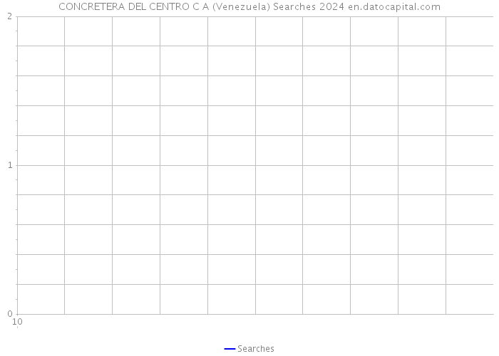 CONCRETERA DEL CENTRO C A (Venezuela) Searches 2024 
