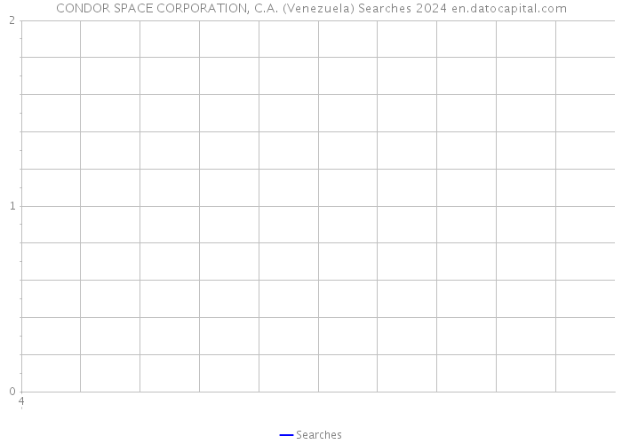CONDOR SPACE CORPORATION, C.A. (Venezuela) Searches 2024 