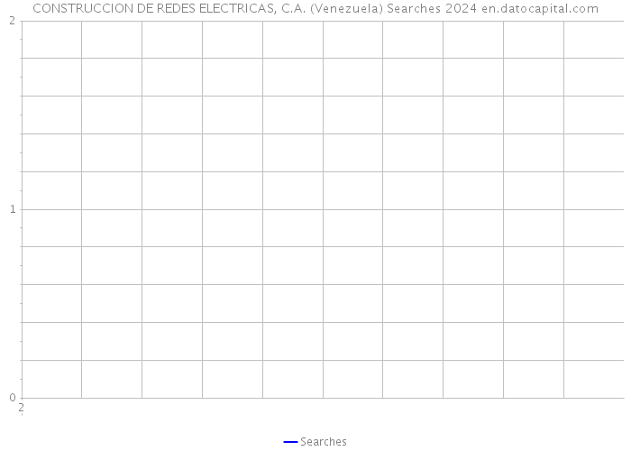 CONSTRUCCION DE REDES ELECTRICAS, C.A. (Venezuela) Searches 2024 