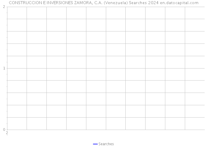 CONSTRUCCION E INVERSIONES ZAMORA, C.A. (Venezuela) Searches 2024 