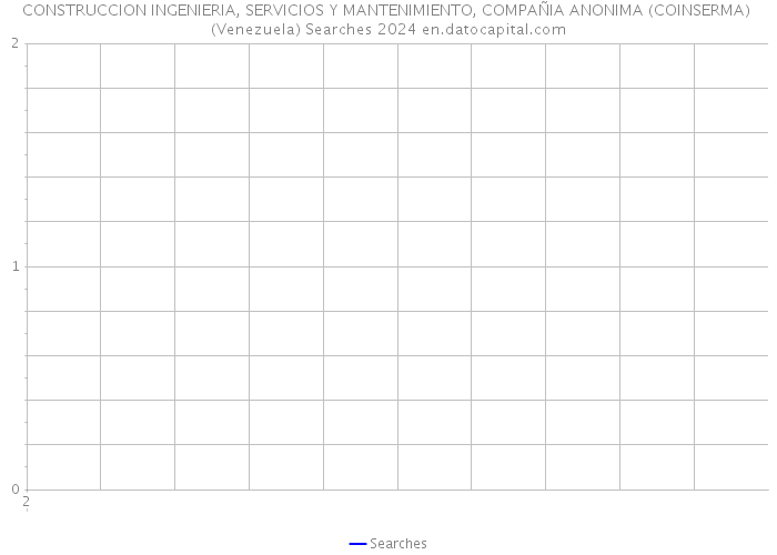 CONSTRUCCION INGENIERIA, SERVICIOS Y MANTENIMIENTO, COMPAÑIA ANONIMA (COINSERMA) (Venezuela) Searches 2024 