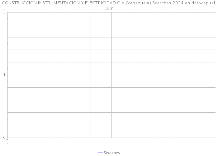 CONSTRUCCION INSTRUMENTACION Y ELECTRICIDAD C.A (Venezuela) Searches 2024 