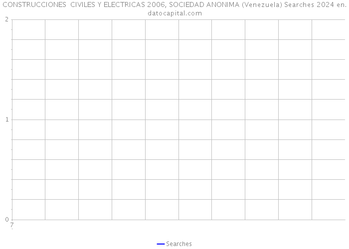 CONSTRUCCIONES CIVILES Y ELECTRICAS 2006, SOCIEDAD ANONIMA (Venezuela) Searches 2024 