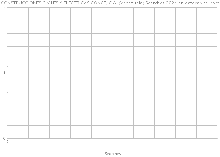 CONSTRUCCIONES CIVILES Y ELECTRICAS CONCE, C.A. (Venezuela) Searches 2024 