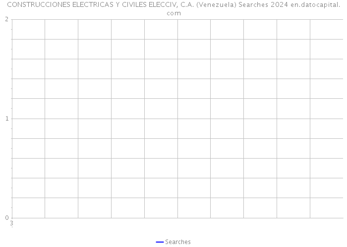 CONSTRUCCIONES ELECTRICAS Y CIVILES ELECCIV, C.A. (Venezuela) Searches 2024 