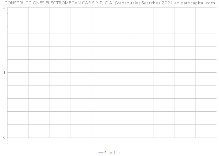 CONSTRUCCIONES ELECTROMECANICAS S Y P, C.A. (Venezuela) Searches 2024 