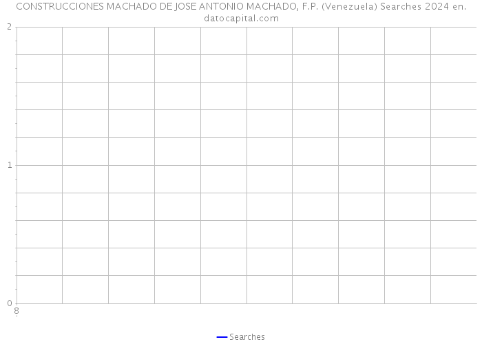 CONSTRUCCIONES MACHADO DE JOSE ANTONIO MACHADO, F.P. (Venezuela) Searches 2024 