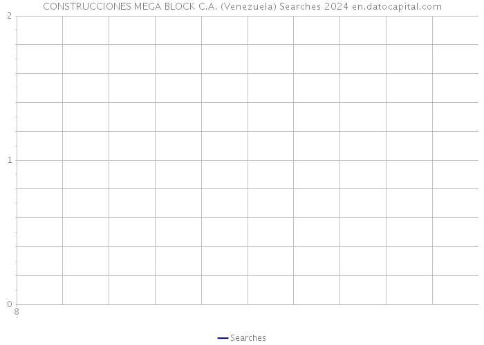 CONSTRUCCIONES MEGA BLOCK C.A. (Venezuela) Searches 2024 