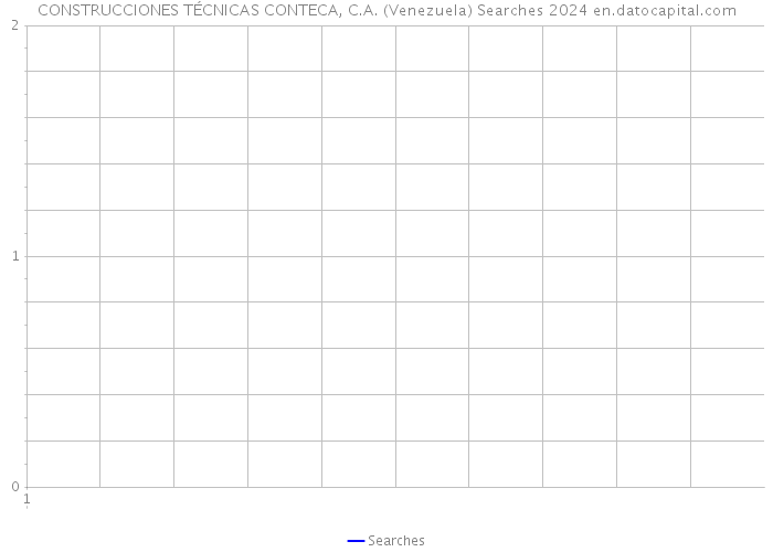 CONSTRUCCIONES TÉCNICAS CONTECA, C.A. (Venezuela) Searches 2024 