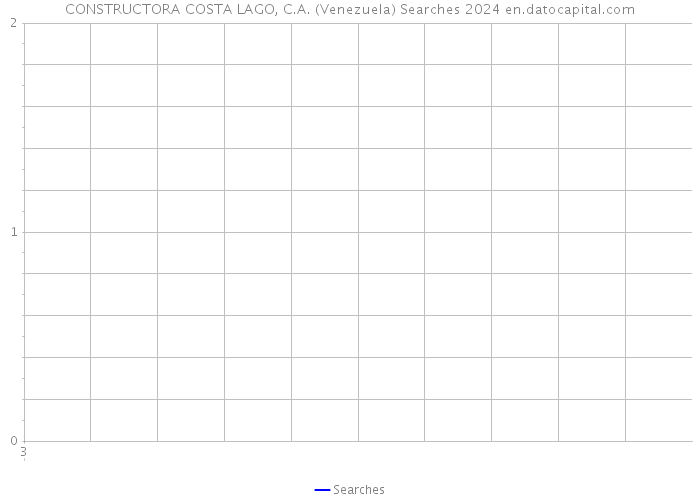 CONSTRUCTORA COSTA LAGO, C.A. (Venezuela) Searches 2024 