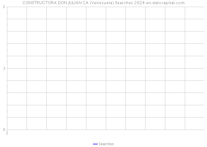 CONSTRUCTORA DON JULIAN CA (Venezuela) Searches 2024 
