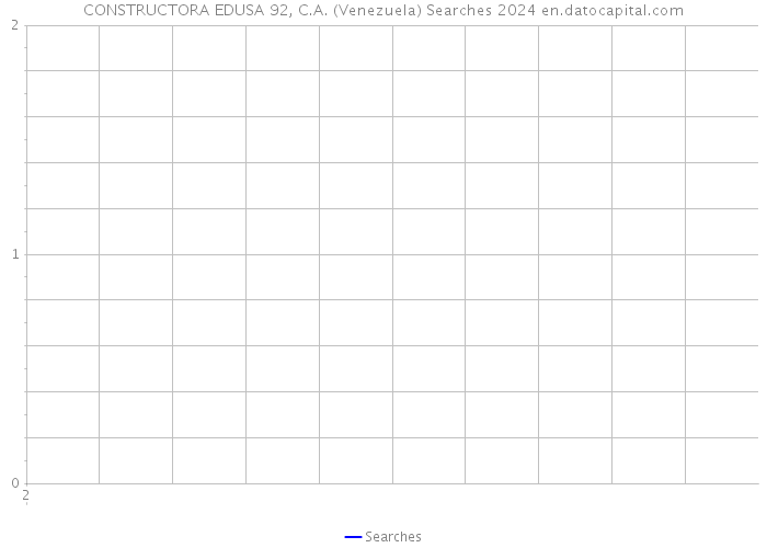 CONSTRUCTORA EDUSA 92, C.A. (Venezuela) Searches 2024 