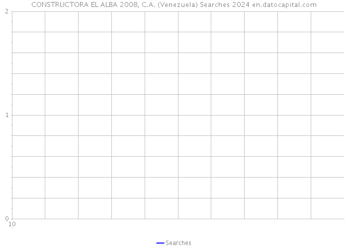 CONSTRUCTORA EL ALBA 2008, C.A. (Venezuela) Searches 2024 