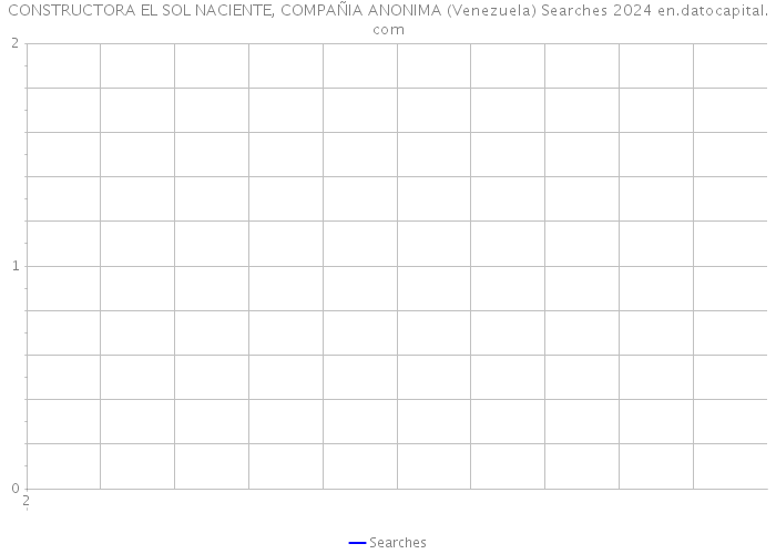 CONSTRUCTORA EL SOL NACIENTE, COMPAÑIA ANONIMA (Venezuela) Searches 2024 
