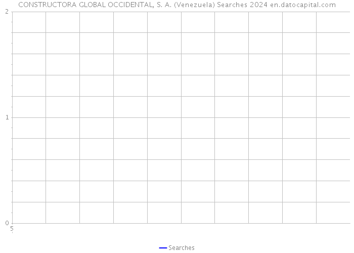 CONSTRUCTORA GLOBAL OCCIDENTAL, S. A. (Venezuela) Searches 2024 