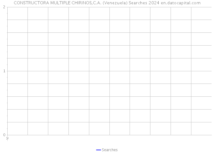 CONSTRUCTORA MULTIPLE CHIRINOS,C.A. (Venezuela) Searches 2024 