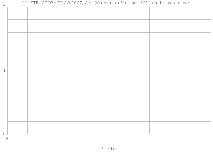 CONSTRUCTORA POCO 2007, C.A. (Venezuela) Searches 2024 