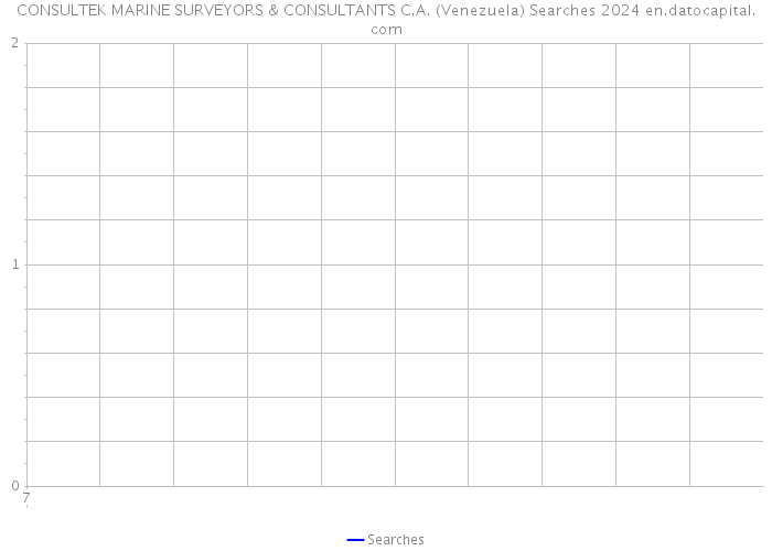 CONSULTEK MARINE SURVEYORS & CONSULTANTS C.A. (Venezuela) Searches 2024 
