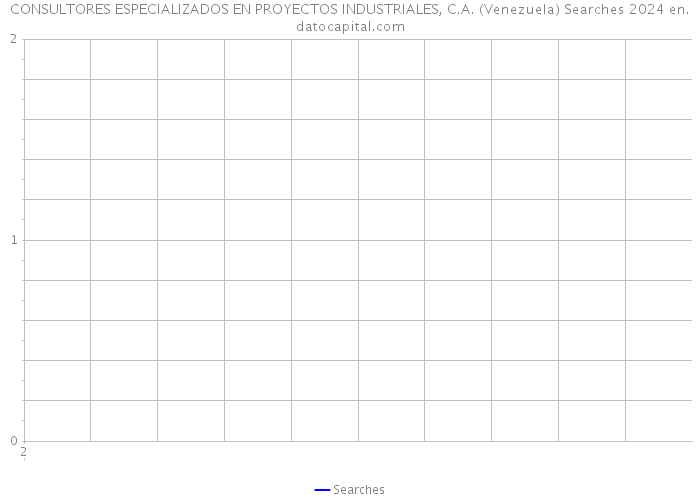 CONSULTORES ESPECIALIZADOS EN PROYECTOS INDUSTRIALES, C.A. (Venezuela) Searches 2024 
