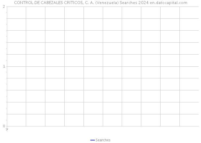 CONTROL DE CABEZALES CRITICOS, C. A. (Venezuela) Searches 2024 