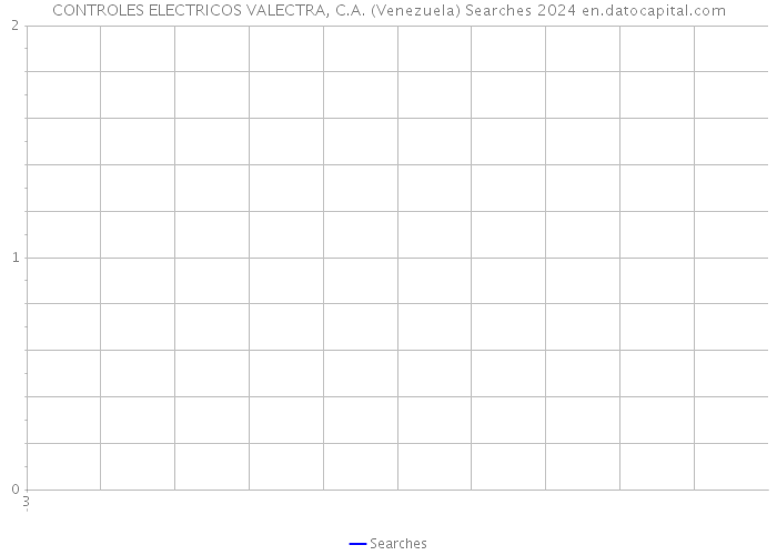 CONTROLES ELECTRICOS VALECTRA, C.A. (Venezuela) Searches 2024 