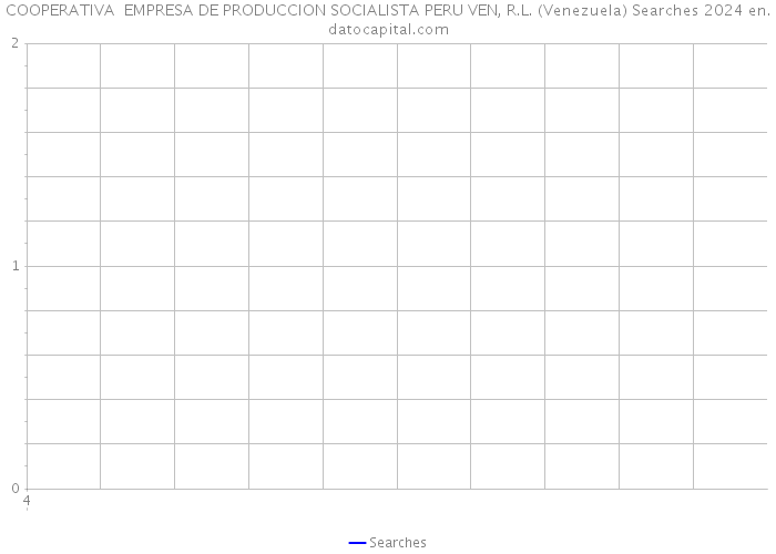 COOPERATIVA EMPRESA DE PRODUCCION SOCIALISTA PERU VEN, R.L. (Venezuela) Searches 2024 