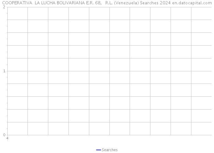 COOPERATIVA LA LUCHA BOLIVARIANA E.R. 68, R.L. (Venezuela) Searches 2024 