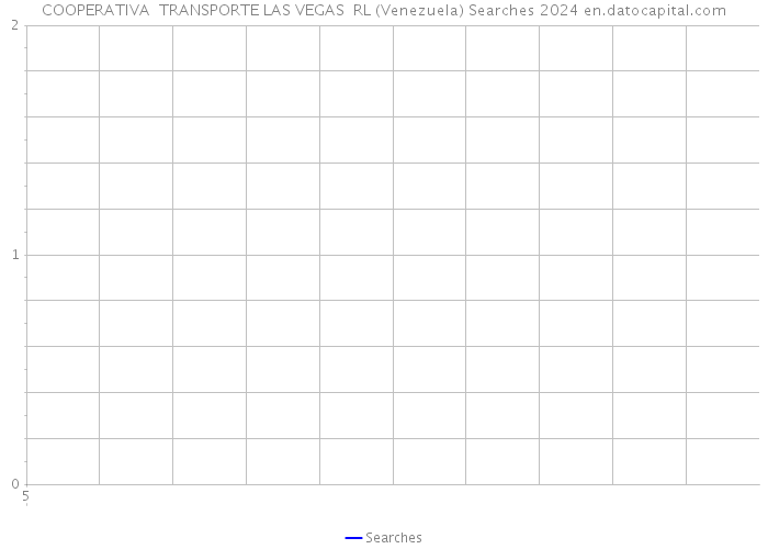 COOPERATIVA TRANSPORTE LAS VEGAS RL (Venezuela) Searches 2024 