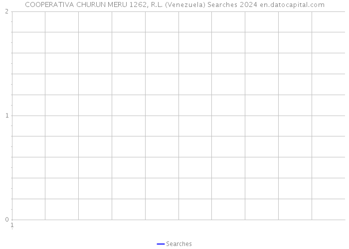 COOPERATIVA CHURUN MERU 1262, R.L. (Venezuela) Searches 2024 