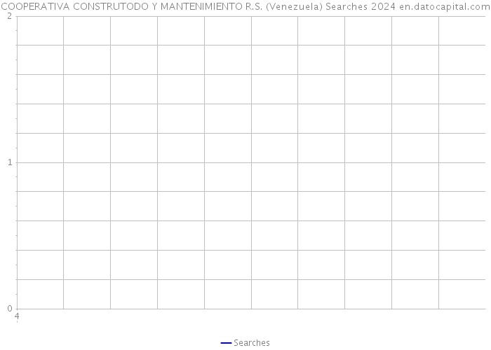 COOPERATIVA CONSTRUTODO Y MANTENIMIENTO R.S. (Venezuela) Searches 2024 