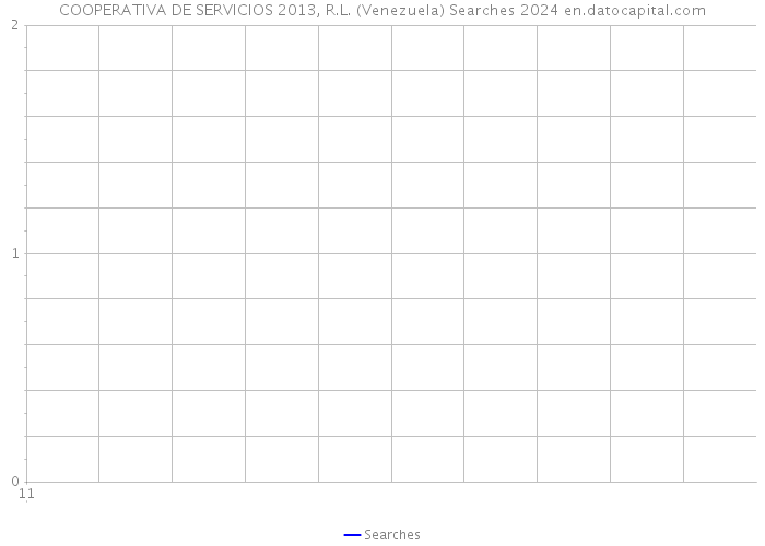 COOPERATIVA DE SERVICIOS 2013, R.L. (Venezuela) Searches 2024 