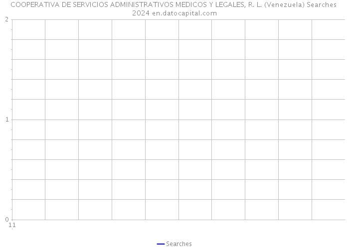COOPERATIVA DE SERVICIOS ADMINISTRATIVOS MEDICOS Y LEGALES, R. L. (Venezuela) Searches 2024 