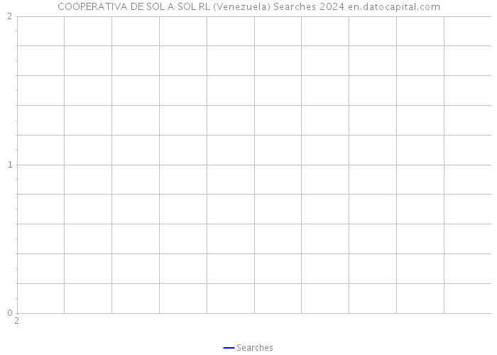 COOPERATIVA DE SOL A SOL RL (Venezuela) Searches 2024 
