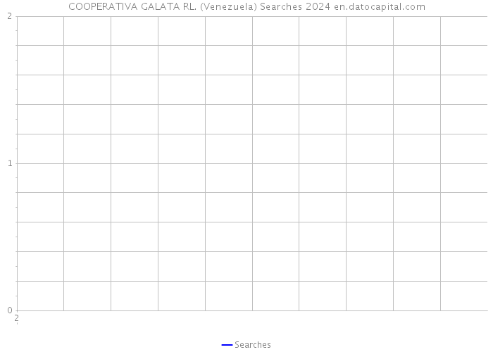 COOPERATIVA GALATA RL. (Venezuela) Searches 2024 