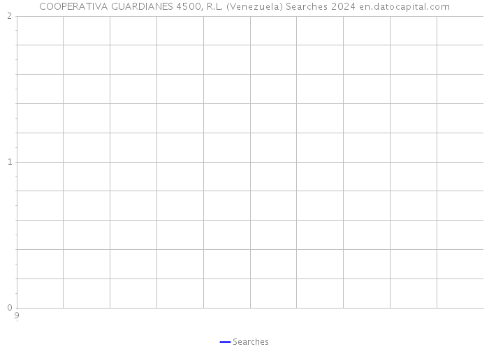 COOPERATIVA GUARDIANES 4500, R.L. (Venezuela) Searches 2024 