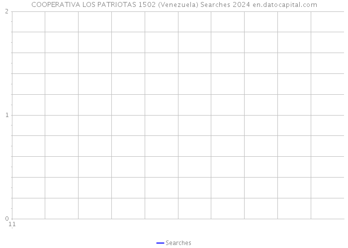 COOPERATIVA LOS PATRIOTAS 1502 (Venezuela) Searches 2024 