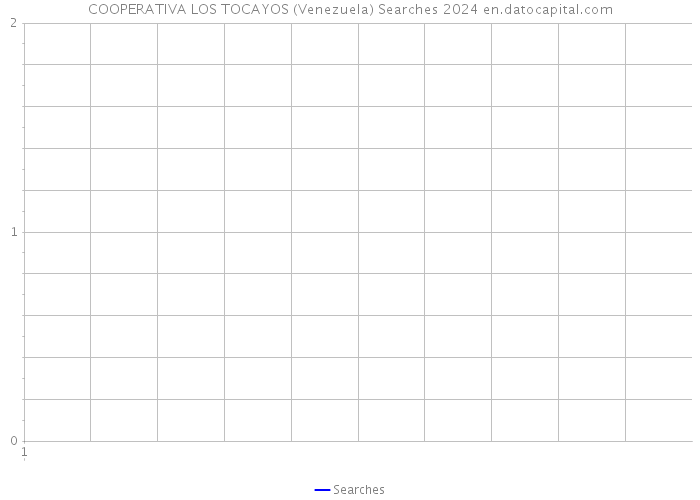 COOPERATIVA LOS TOCAYOS (Venezuela) Searches 2024 
