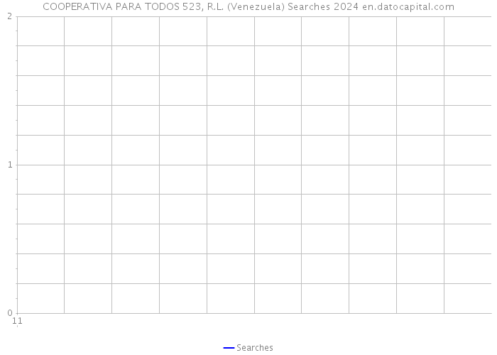 COOPERATIVA PARA TODOS 523, R.L. (Venezuela) Searches 2024 