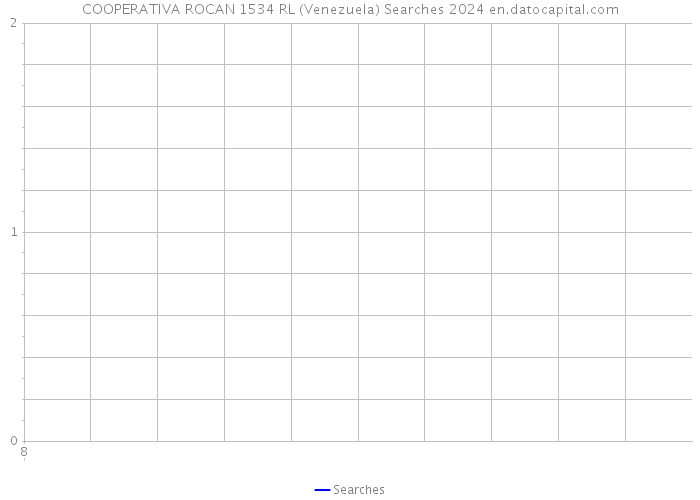 COOPERATIVA ROCAN 1534 RL (Venezuela) Searches 2024 