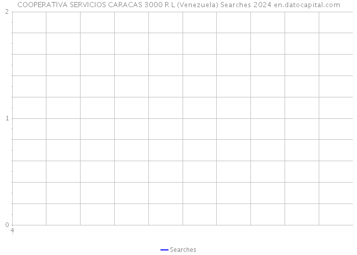 COOPERATIVA SERVICIOS CARACAS 3000 R L (Venezuela) Searches 2024 