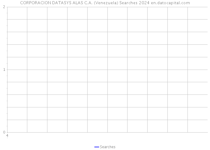 CORPORACION DATASYS ALAS C.A. (Venezuela) Searches 2024 