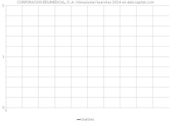 CORPORACION EDUMEDICAL, C. A. (Venezuela) Searches 2024 