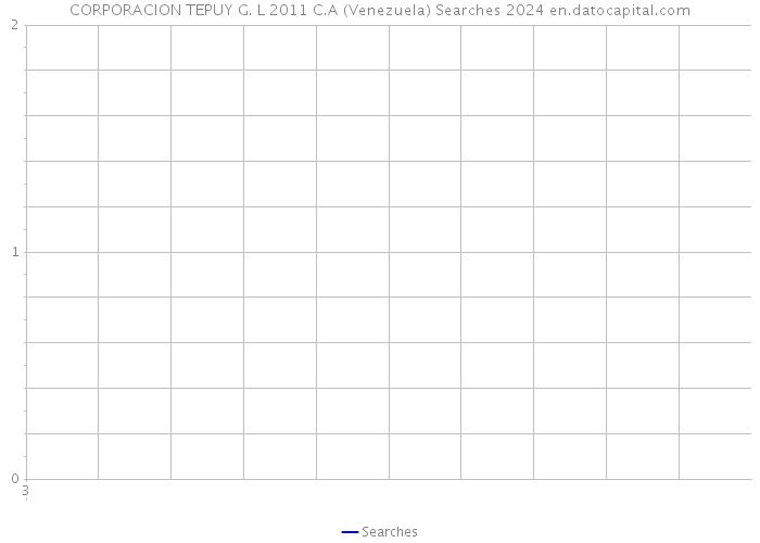 CORPORACION TEPUY G. L 2011 C.A (Venezuela) Searches 2024 